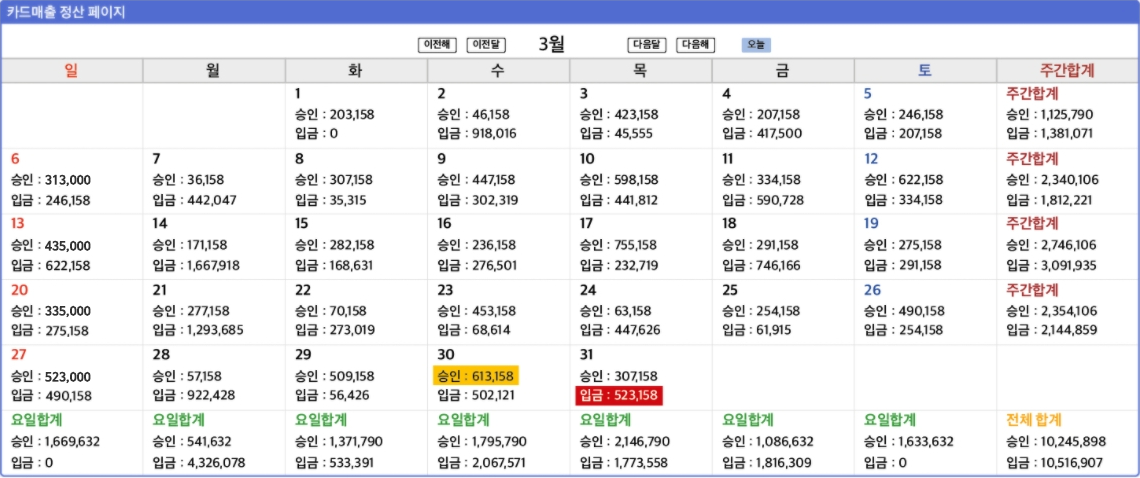 카드매출 관리자 페이지 예시